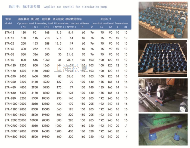 ZTA型阻尼彈簧減震器型號(hào)規(guī)格